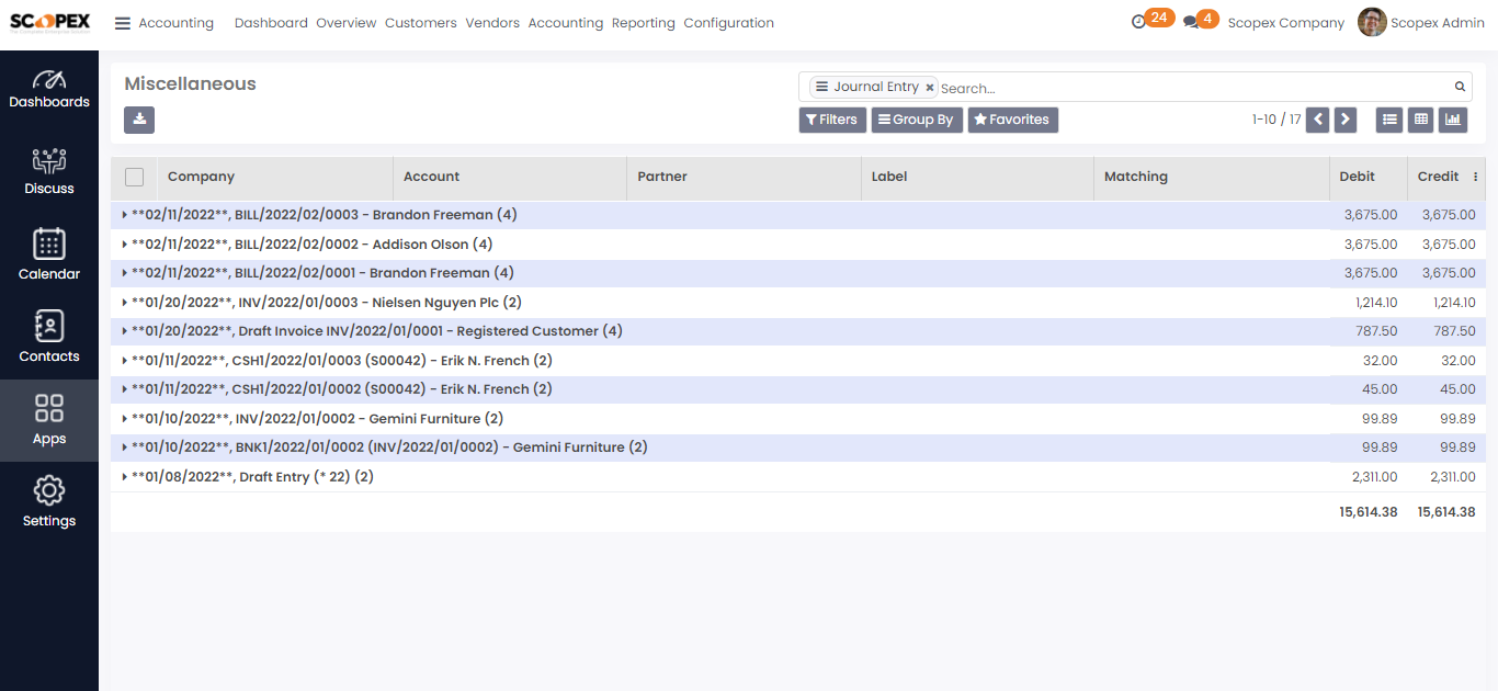 management accounting